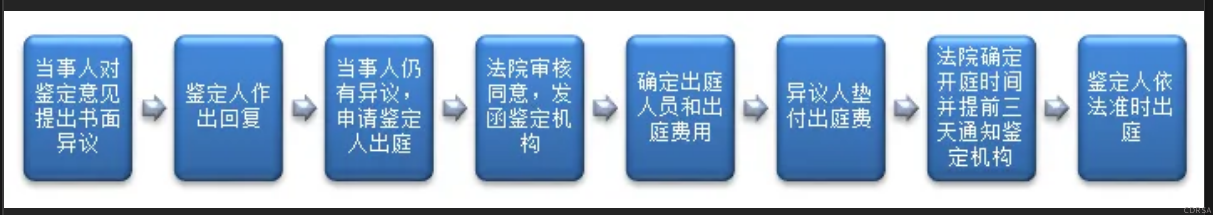 司法鑒定,質量鑒定,圖片鑒定,錄音鑒定 司法鑒定,質量鑒定,圖片鑒定,錄音鑒定