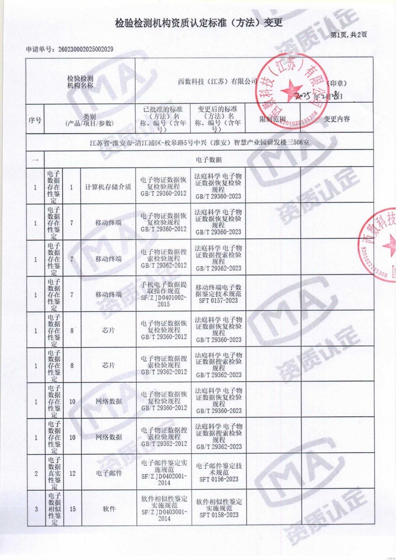 司法鑒定,質(zhì)量鑒定,圖片鑒定,錄音鑒定 司法鑒定,質(zhì)量鑒定,圖片鑒定,錄音鑒定