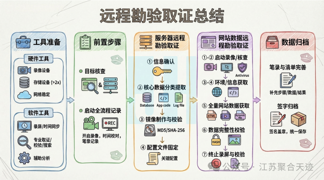 司法鑒定,質(zhì)量鑒定,圖片鑒定,錄音鑒定 司法鑒定,質(zhì)量鑒定,圖片鑒定,錄音鑒定