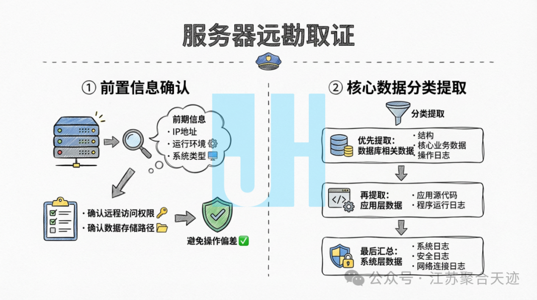 司法鑒定,質(zhì)量鑒定,圖片鑒定,錄音鑒定 司法鑒定,質(zhì)量鑒定,圖片鑒定,錄音鑒定
