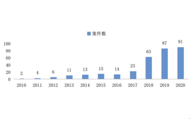 喻海松：網(wǎng)絡外掛罪名適用的困境與轉向 - 經(jīng)濟刑法